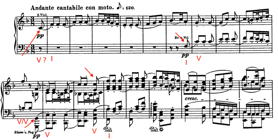 Beethoven op 21.2.png